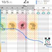 ヒメ日記 2026/10/05 09:15 投稿 めめ カクテル(岡山)