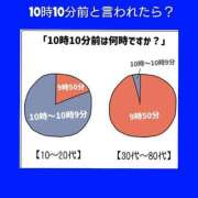 ヒメ日記 2025/07/18 06:23 投稿 このは 熟女の風俗最終章 立川店
