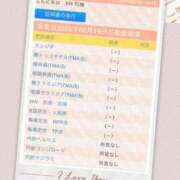 ヒメ日記 2025/05/20 20:09 投稿 片瀬 BBW（ビッグビューティフルウーマン）