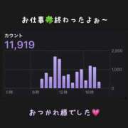 ヒメ日記 2025/04/15 22:10 投稿 りょう 人妻の秘密成田店
