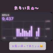 ヒメ日記 2025/04/30 21:07 投稿 りょう 人妻の秘密成田店