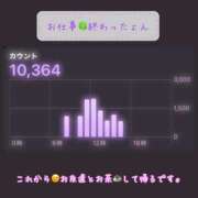 ヒメ日記 2025/05/01 16:58 投稿 りょう 人妻の秘密成田店