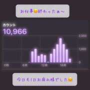 ヒメ日記 2025/09/04 22:10 投稿 りょう 人妻の秘密成田店