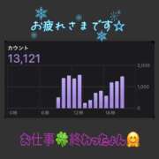 ヒメ日記 2026/05/19 22:14 投稿 りょう 人妻の秘密成田店