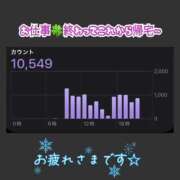 ヒメ日記 2026/06/08 21:59 投稿 りょう 人妻の秘密成田店