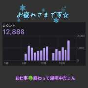 ヒメ日記 2026/09/03 22:24 投稿 りょう 人妻の秘密成田店
