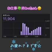 ヒメ日記 2026/10/02 22:10 投稿 りょう 人妻の秘密成田店