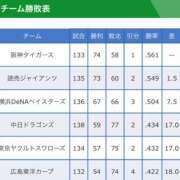 ヒメ日記 2026/09/23 09:31 投稿 桜坂きみか 言葉責めＭ性感イッツブーリー（横浜ハレ系）