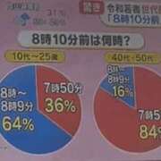 ヒメ日記 2025/08/25 09:10 投稿 あいり 谷町人妻ゴールデン倶楽部