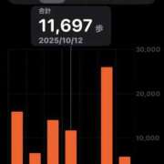 ヒメ日記 2025/10/19 21:50 投稿 ゆうこ 横浜人妻セレブリティ（ユメオト）