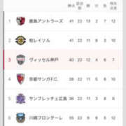 ヒメ日記 2025/07/04 07:34 投稿 はづき 神戸3040（神戸サーティフォーティ）