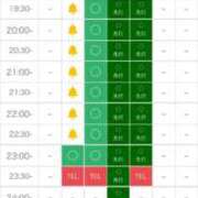 ヒメ日記 2025/02/04 22:40 投稿 結城さとみ 千葉快楽Ｍ性感倶楽部～前立腺マッサージ専門～