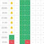 ヒメ日記 2025/04/30 12:21 投稿 結城さとみ 千葉快楽Ｍ性感倶楽部～前立腺マッサージ専門～
