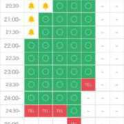 ヒメ日記 2025/07/29 14:02 投稿 結城さとみ 千葉快楽Ｍ性感倶楽部～前立腺マッサージ専門～
