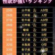 ヒメ日記 2023/12/19 13:53 投稿 ここみ モアグループ神栖人妻花壇