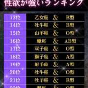 ヒメ日記 2023/12/19 13:58 投稿 ここみ モアグループ神栖人妻花壇