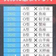 ヒメ日記 2024/01/29 17:49 投稿 ここみ モアグループ神栖人妻花壇