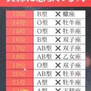 ヒメ日記 2024/01/29 18:04 投稿 ここみ モアグループ神栖人妻花壇