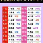 ヒメ日記 2024/02/21 12:17 投稿 ここみ モアグループ神栖人妻花壇