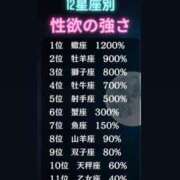 ヒメ日記 2025/11/26 01:08 投稿 ここみ モアグループ神栖人妻花壇
