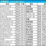 ヒメ日記 2025/12/28 10:07 投稿 唯（ゆい） 人妻の蜜