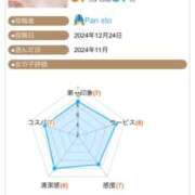ヒメ日記 2024/12/26 23:06 投稿 ふじの シャトーペトラ
