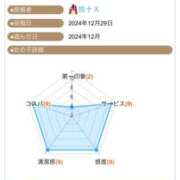 ヒメ日記 2025/01/07 23:33 投稿 ふじの シャトーペトラ