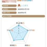 ヒメ日記 2025/01/14 23:35 投稿 ふじの シャトーペトラ