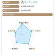 ヒメ日記 2025/01/25 10:06 投稿 ふじの シャトーペトラ