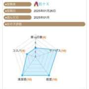 ヒメ日記 2025/01/27 17:15 投稿 ふじの シャトーペトラ