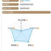 ヒメ日記 2025/02/18 11:20 投稿 ふじの シャトーペトラ