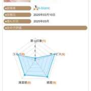 ヒメ日記 2025/03/11 19:41 投稿 ふじの シャトーペトラ