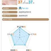 ヒメ日記 2025/04/03 09:20 投稿 ふじの シャトーペトラ