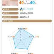 ヒメ日記 2025/04/07 09:03 投稿 ふじの シャトーペトラ