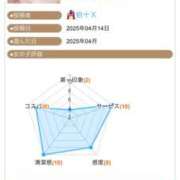 ヒメ日記 2025/04/15 12:31 投稿 ふじの シャトーペトラ