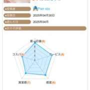 ヒメ日記 2025/05/02 21:17 投稿 ふじの シャトーペトラ