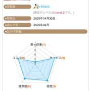 ヒメ日記 2025/05/02 21:21 投稿 ふじの シャトーペトラ