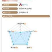 ヒメ日記 2025/06/04 21:22 投稿 ふじの シャトーペトラ