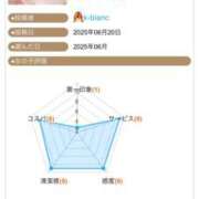ヒメ日記 2025/06/24 10:13 投稿 ふじの シャトーペトラ