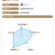 ヒメ日記 2025/08/20 09:27 投稿 ふじの シャトーペトラ