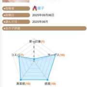 ヒメ日記 2025/09/10 09:09 投稿 ふじの シャトーペトラ