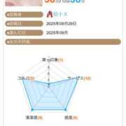 ヒメ日記 2025/09/29 23:16 投稿 ふじの シャトーペトラ