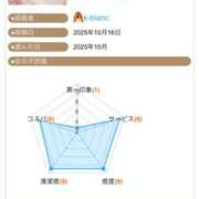 ヒメ日記 2025/10/17 18:57 投稿 ふじの シャトーペトラ