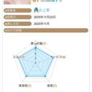 ヒメ日記 2025/11/27 09:07 投稿 ふじの シャトーペトラ