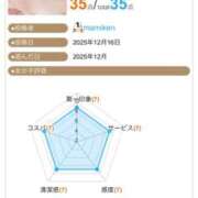 ヒメ日記 2025/12/21 07:49 投稿 ふじの シャトーペトラ