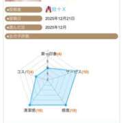 ヒメ日記 2025/12/22 22:02 投稿 ふじの シャトーペトラ