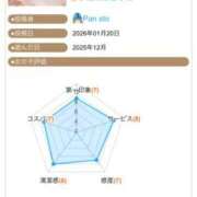 ヒメ日記 2026/01/22 19:44 投稿 ふじの シャトーペトラ