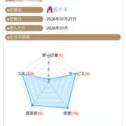 ヒメ日記 2026/01/28 13:55 投稿 ふじの シャトーペトラ