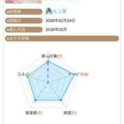 ヒメ日記 2026/02/26 08:57 投稿 ふじの シャトーペトラ