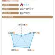 ヒメ日記 2026/03/17 19:30 投稿 ふじの シャトーペトラ